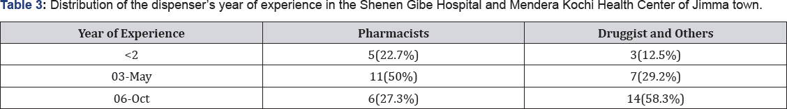 Click here to view Large Table 1