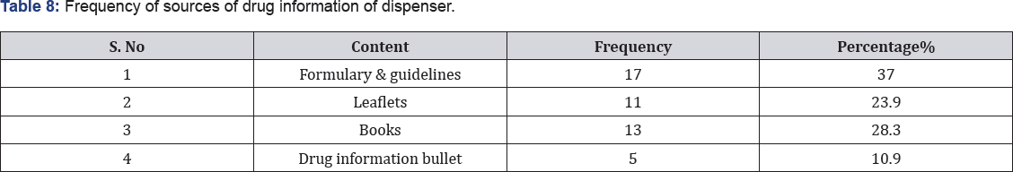 Click here to view Large Table 1