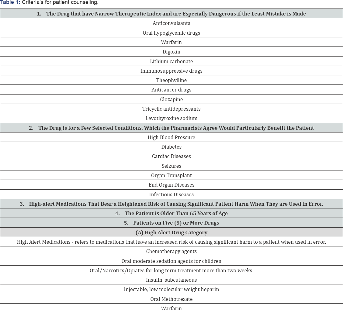 Click here to view Large Table 1