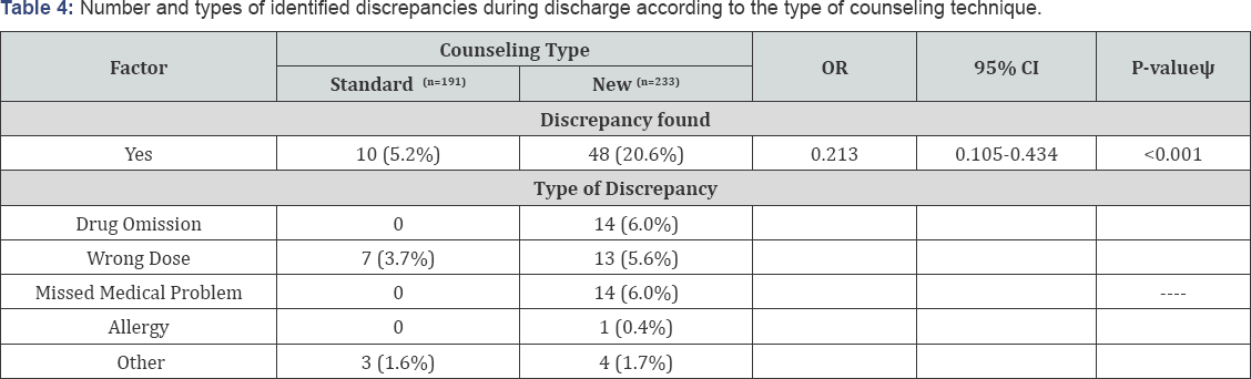 Click here to view Large Table 1