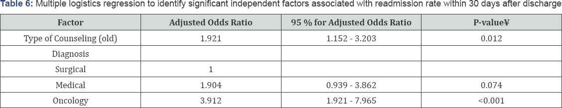 Click here to view Large Table 1
