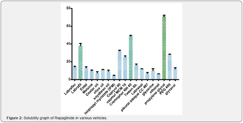 Click here to view Large Figure 2