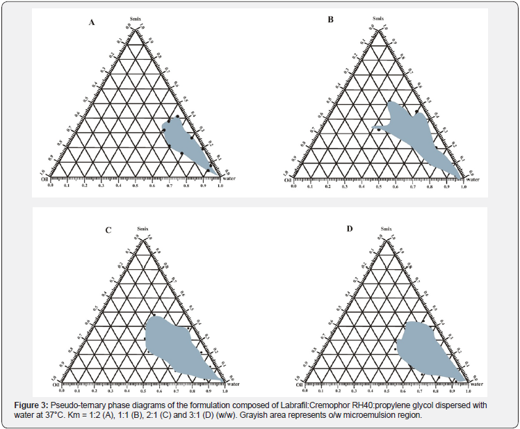 Click here to view Large Figure 3