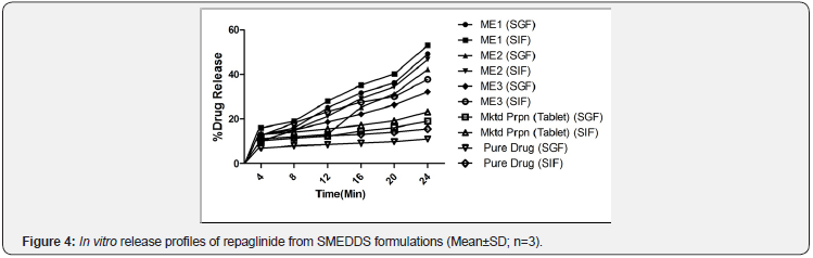 Click here to view Large Figure 4