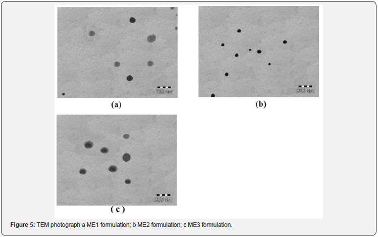 Click here to view Large Figure 5