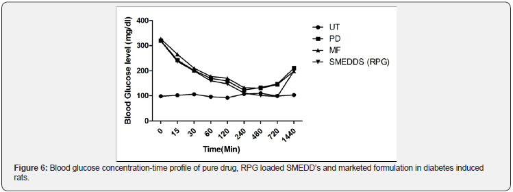 Click here to view Large Figure 6
