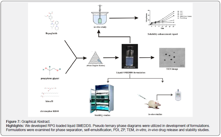 Click here to view Large Figure 7