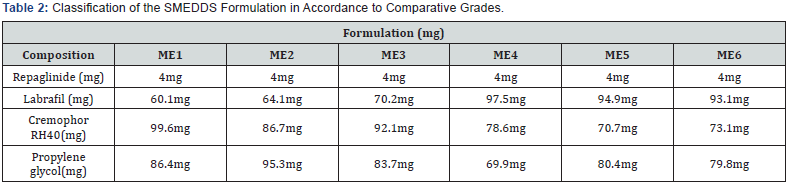 Click here to view Large Table 2
