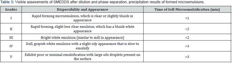 Click here to view Large Table 3