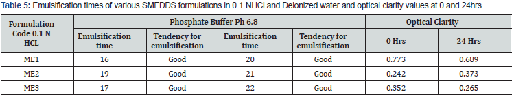 Click here to view Large Table 5