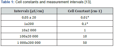 Click here to view Large Table 1