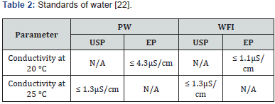 Click here to view Large Table 2