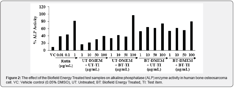 Click here to view Large Figure 2