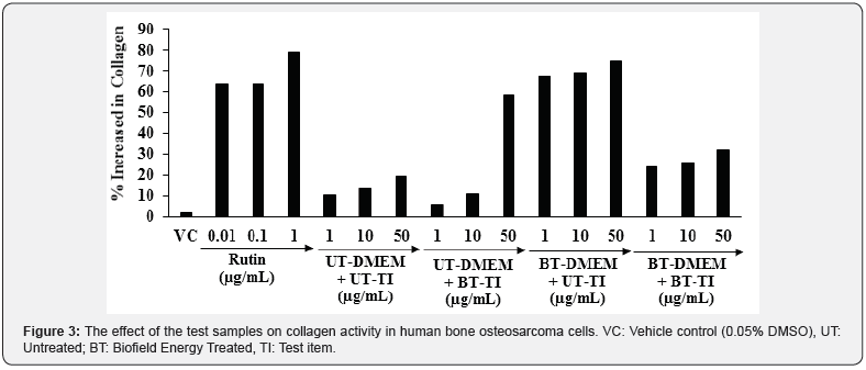 Click here to view Large Figure 3