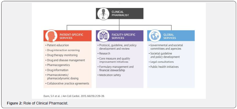 Click here to view Large Figure 2
