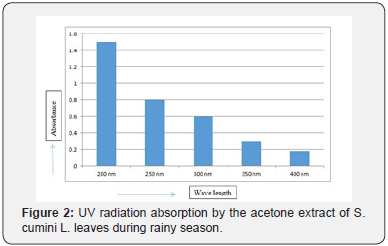 Click here to view Large Figure 2