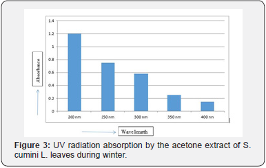 Click here to view Large Figure 3