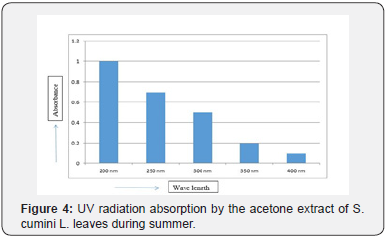 Click here to view Large Figure 4
