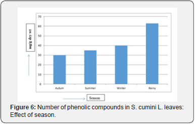 Click here to view Large Figure 6