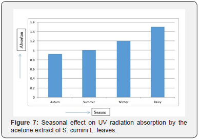 Click here to view Large Figure 7