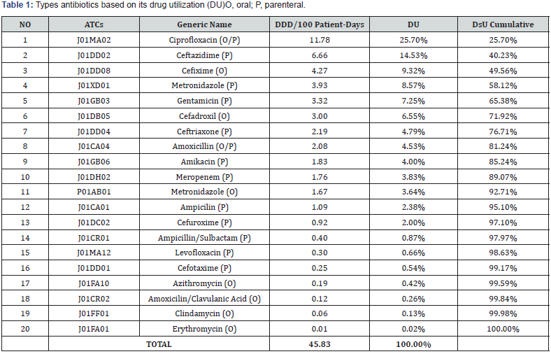 Click here to view Large table 1