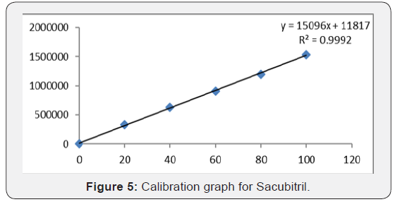 Click here to view Large Figure 5