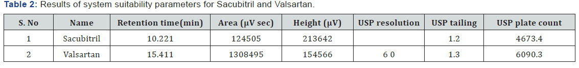 Click here to view Large Table 2