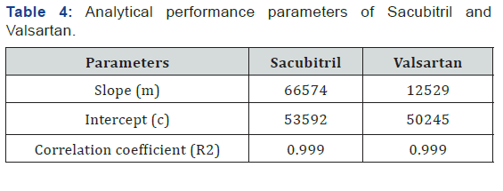 Click here to view Large Table 4