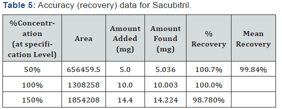 Click here to view Large Table 5