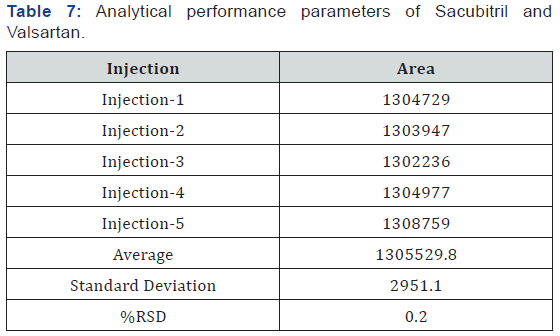 Click here to view Large Table 7