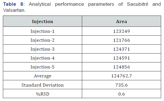 Click here to view Large Table 8