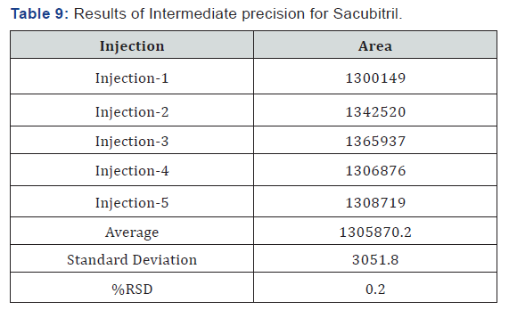 Click here to view Large Table 9