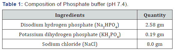 Click here to view Large Table 1