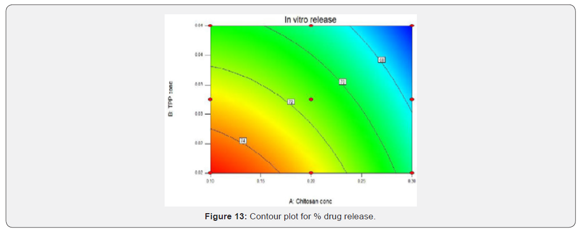 Click here to view Large figure 13