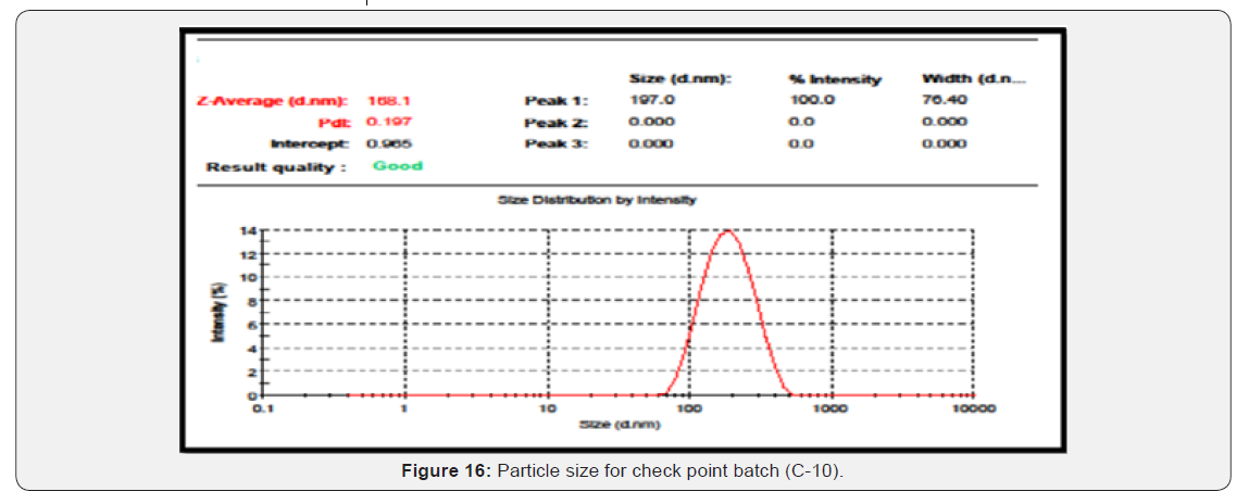 Click here to view Large figure 15