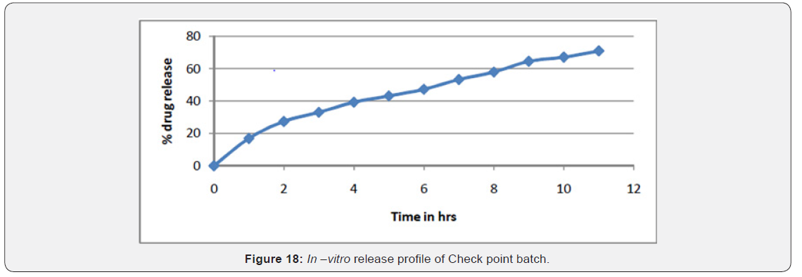 Click here to view Large figure 18