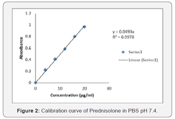 Click here to view Large figure 2
