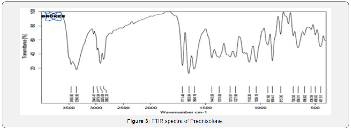 Click here to view Large figure 3