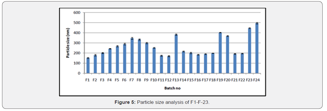 Click here to view Large figure 5