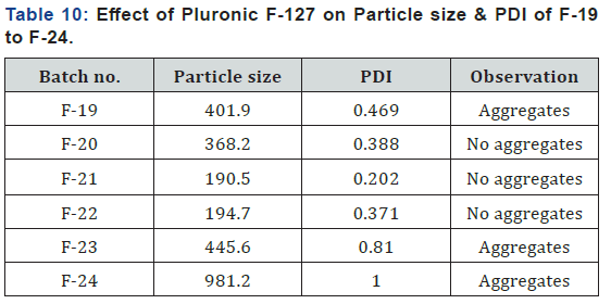 Click here to view Large table 10