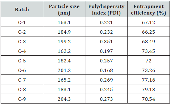 Click here to view Large table 11