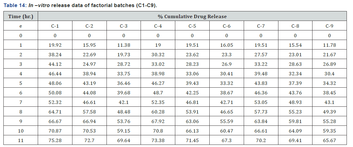 Click here to view Large table 14