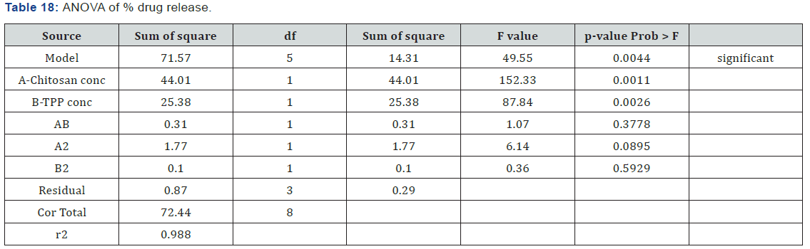 Click here to view Large table 18