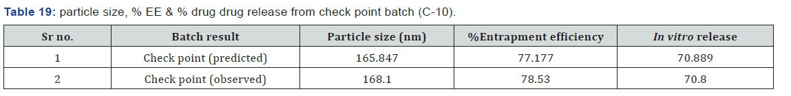 Click here to view Large table 19