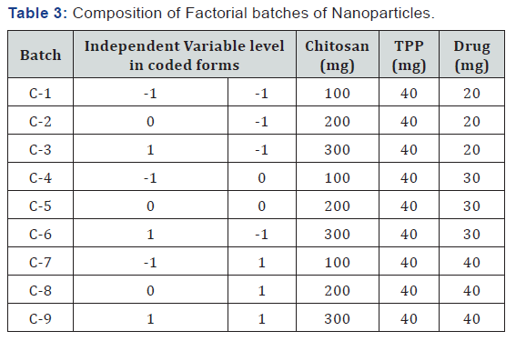 Click here to view Large Table 3