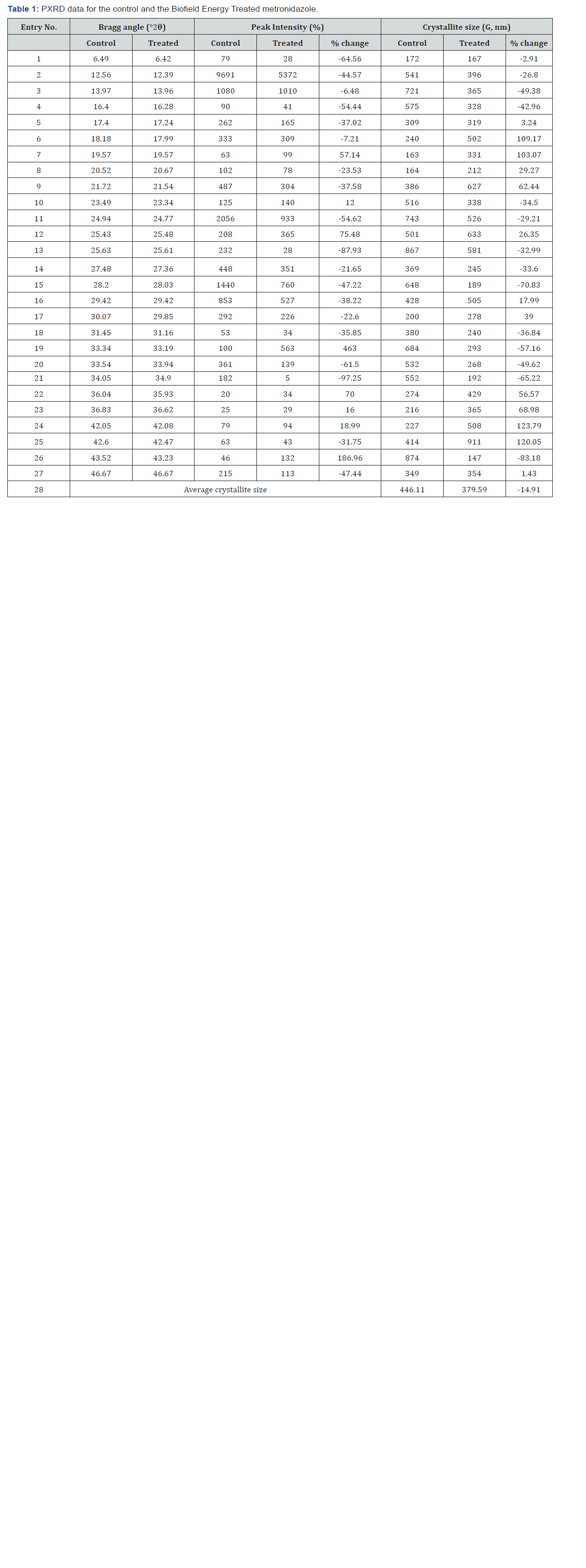 Click here to view Large Table 1