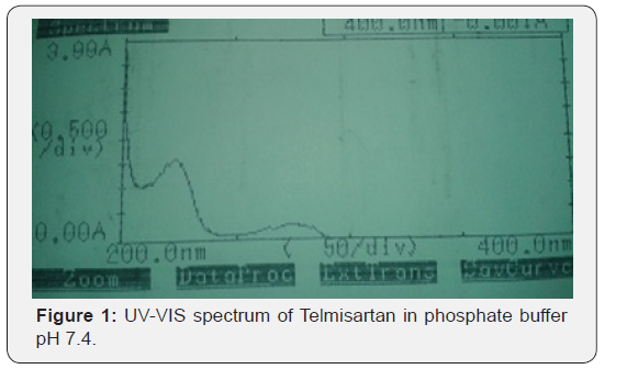 Click here to view Large Figure 1