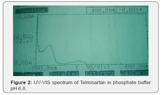 Click here to view Large Figure 2