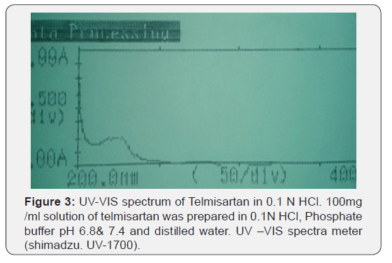 Click here to view Large Figure 3