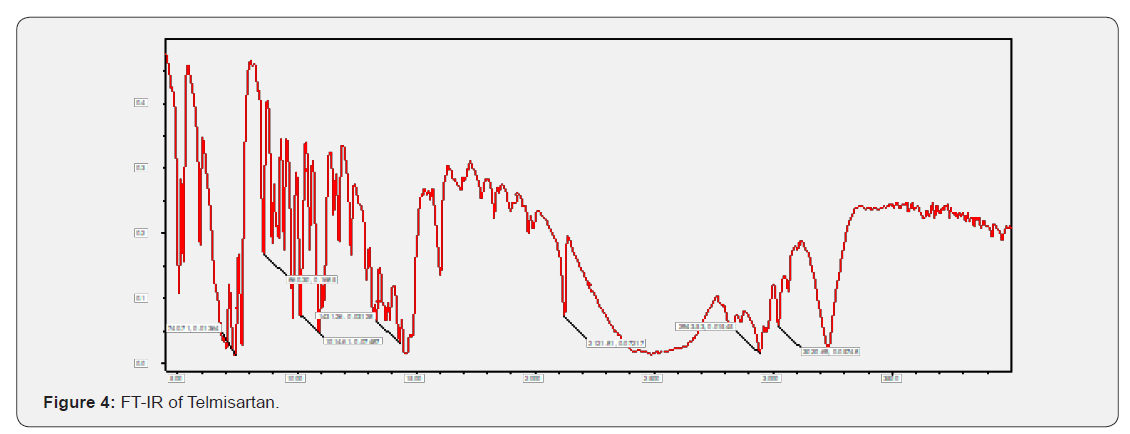 Click here to view Large Figure 4